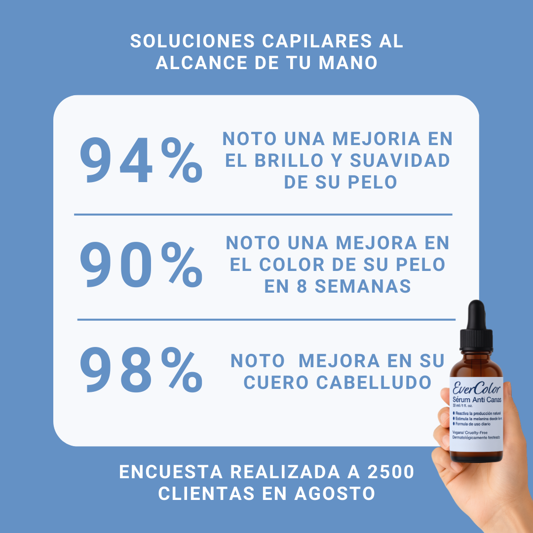 Serum Reparador de Canas Hombre